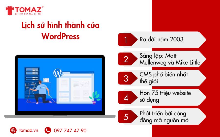 WordPress – từ blog đơn giản đến nền tảng web hàng triệu người tin dùng