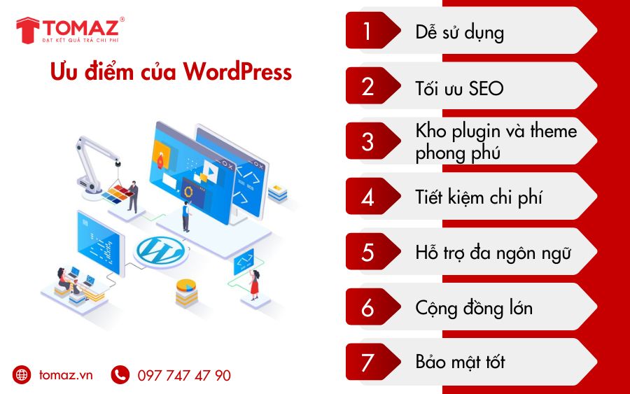 WordPress – dễ dùng, tùy biến đa dạng, tiết kiệm chi phí và tối ưu SEO cho mọi doanh nghiệp