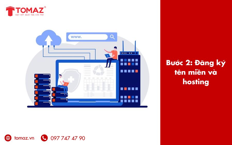 Tên miền là “địa chỉ nhà” của website bán hàng