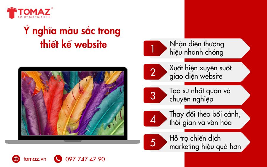 Màu sắc không chỉ để trang trí – mà còn là “vũ khí” chiến lược trong thiết kế website!