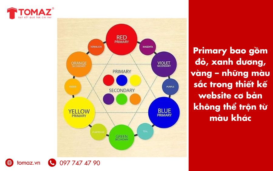 Ý nghĩa màu sắc trong thiết kế website với Primary là tạo sự nhận diện rõ ràng và dễ nhớ