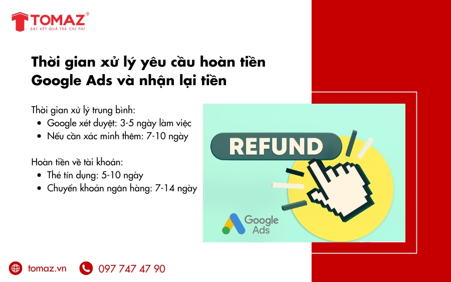 Thời gian xử lý yêu cầu hoàn tiền Google Ads và nhận lại tiền