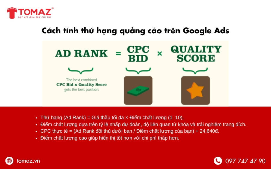 Cách tính thứ hạng quảng cáo trong Google Ads