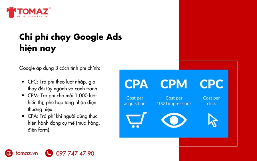 Các hình thức tính phí Google Ads