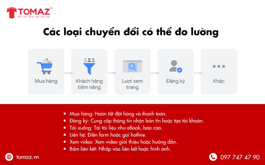 Các loại chuyển đổi có thể đo lường trên trang web của bạn