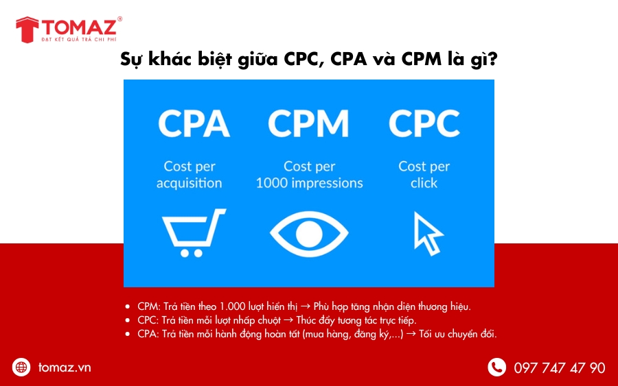 Sự khác biệt giữa CPC, CPA và CPM là gì
