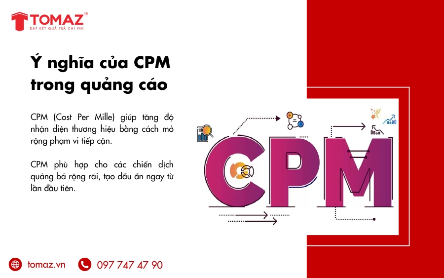 CPM giúp tăng độ nhận diện thương hiệu bằng cách mở rộng phạm vi tiếp cận.