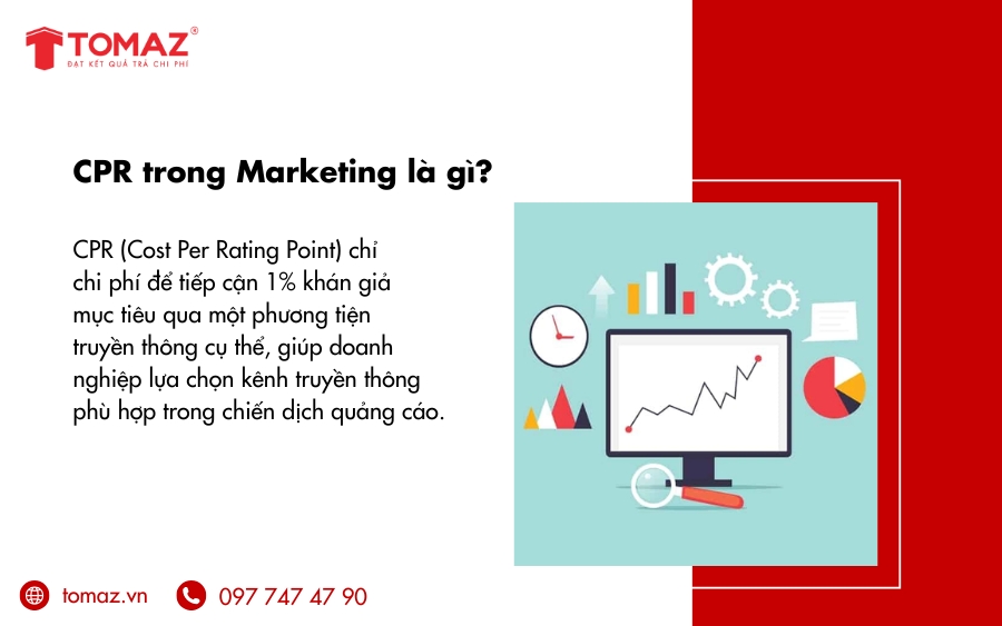 CPR trong Marketing là chỉ số thể hiện chi phí cần chi trả cho mỗi điểm rating