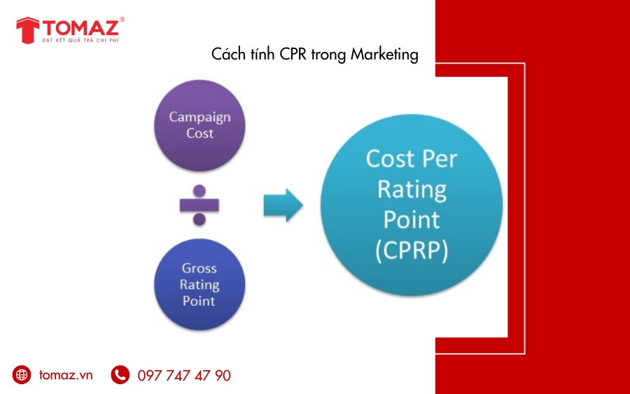 Hướng dẫn cách tính CPR trong Marketing là gì