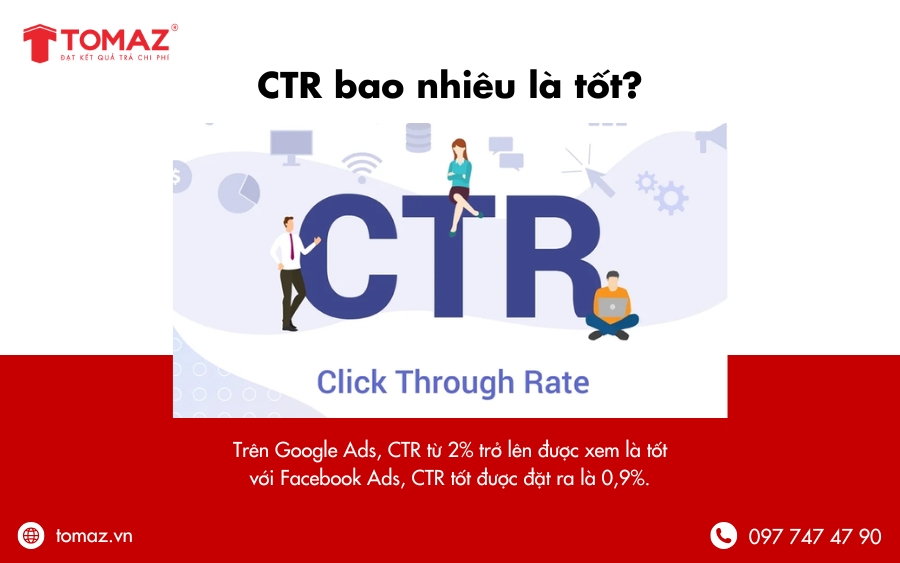 Tỷ lệ nhấp CTR có thể thay đổi tùy thuộc vào nhiều yếu tố