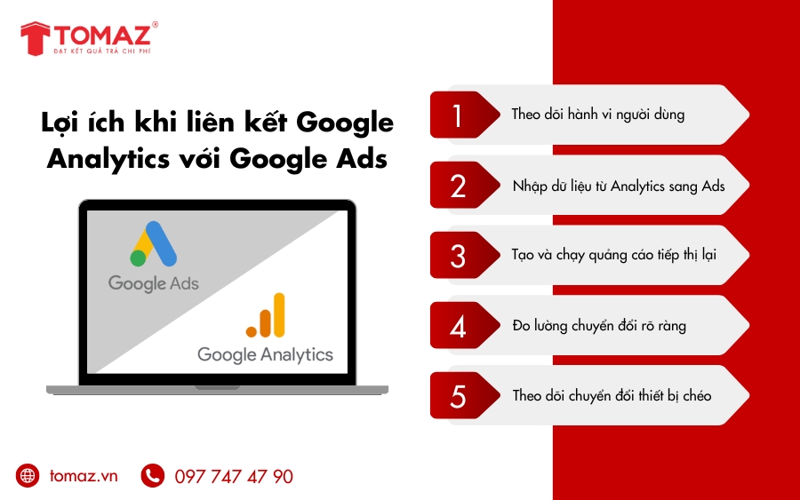 Lợi ích khi liên kết Google Analytics với Google Ads