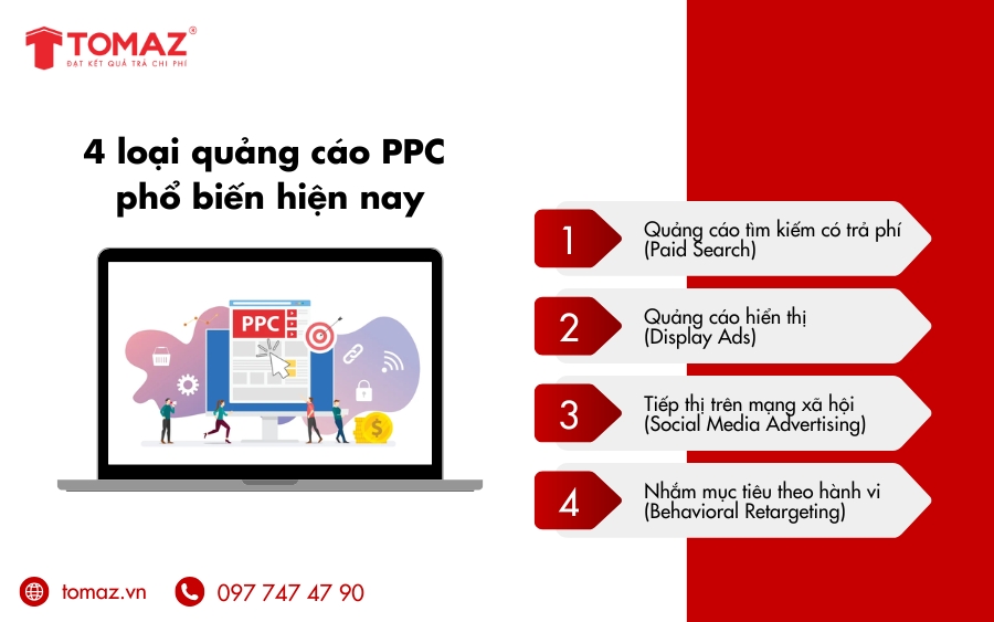 Các loại quảng cáo PPC là gì