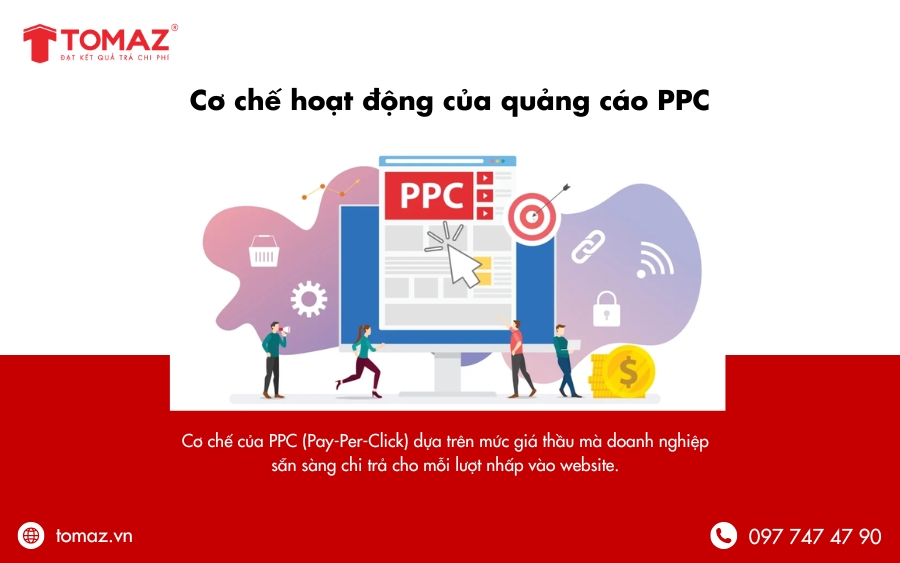 Cơ chế hoạt động của quảng cáo PPC là gì