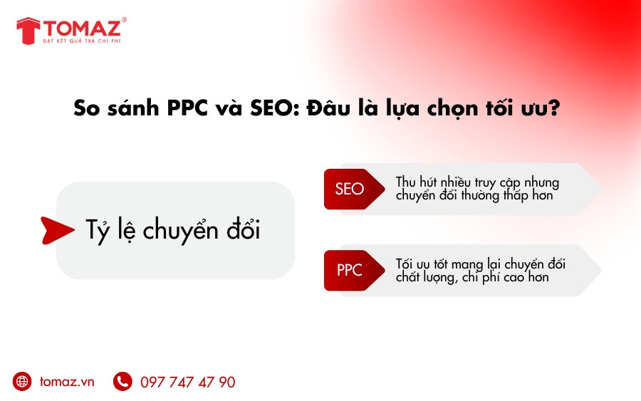 So sánh PPC và SEO về tỷ lệ chuyển đổi