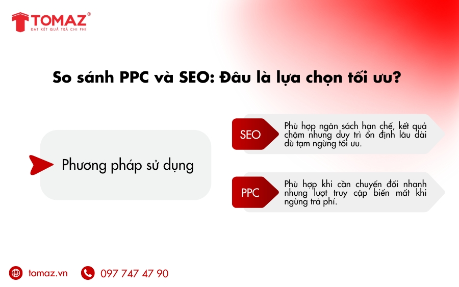 Phương pháp sử dụng PPC và SEO đúng cách