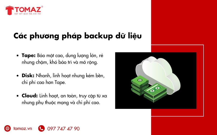 Các phương pháp backup dữ liệu website hiện nay