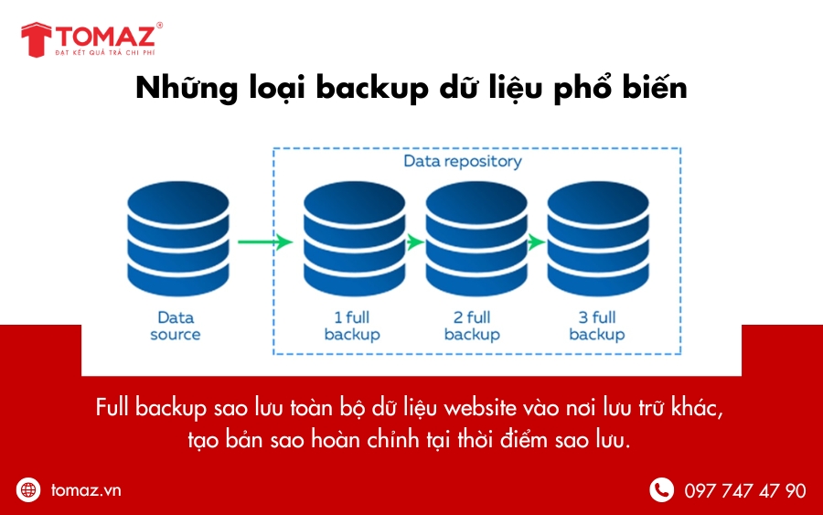 Những loại backup dữ liệu website phổ biến - Full Backup