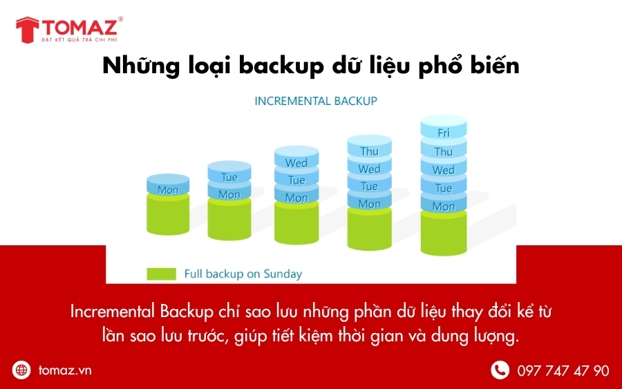 Những loại backup dữ liệu website phổ biến - Incremental Backup