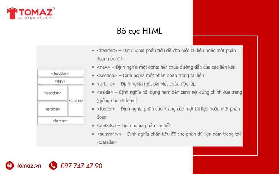 Bố cục HTML