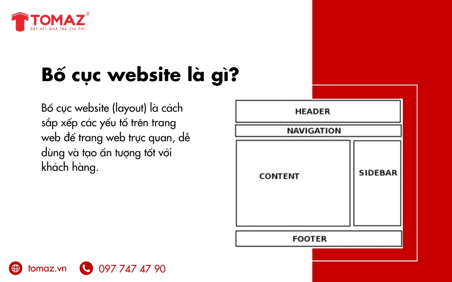 Bố cục website là cách sắp xếp và trình bày các yếu tố trên trang web