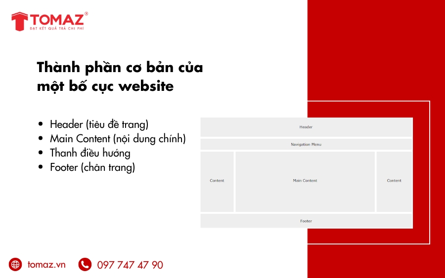 Những thành phần cơ bản của một bố cục website