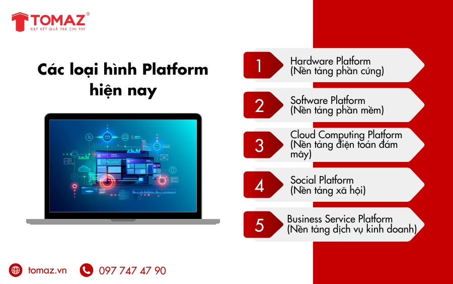 Các loại hình Platform hiện nay