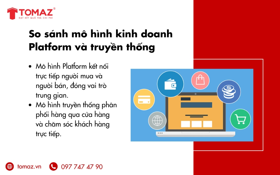 So sánh mô hình kinh doanh Platform và truyền thống