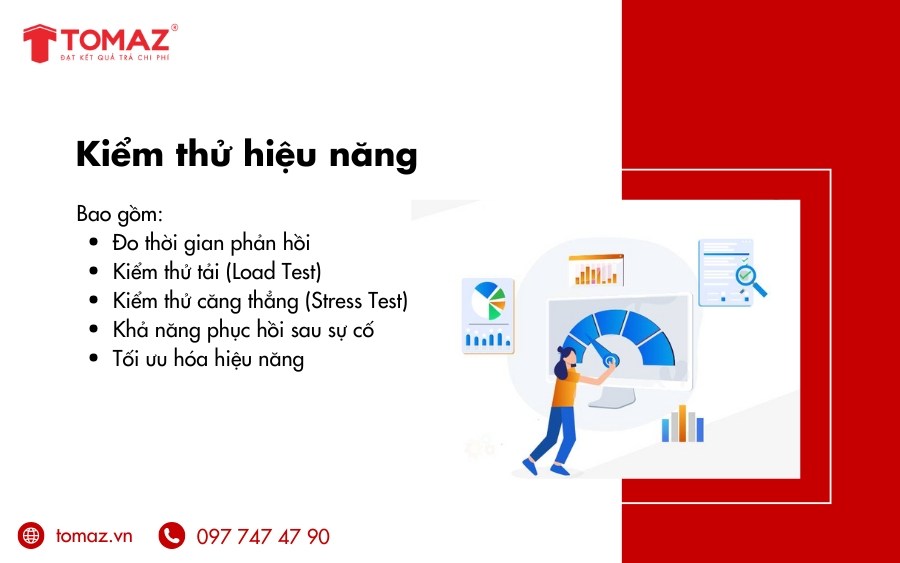 Kiểm thử hiệu năng