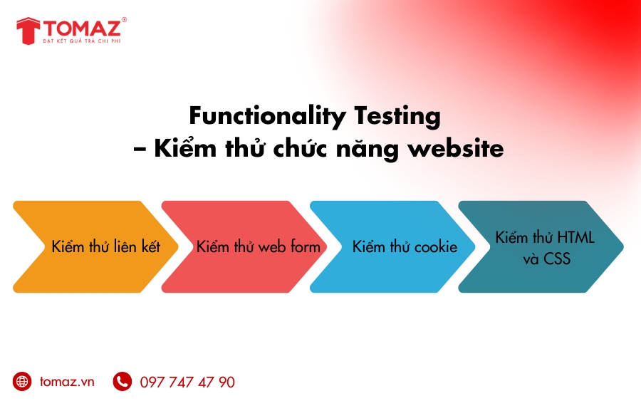 Quy trình kiểm thử website - Kiểm tra chức năng website