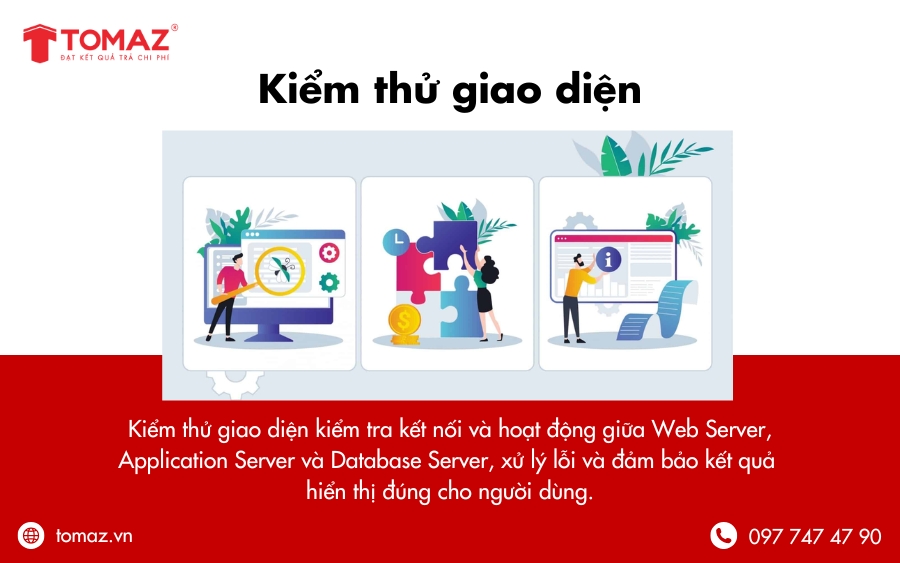 Quy trình kiểm thử website - Kiểm thử giao diện