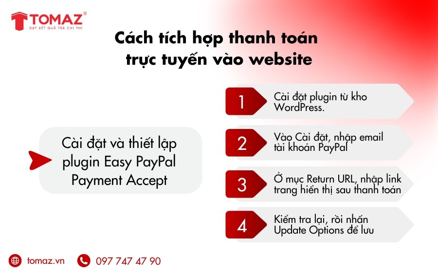 Cách tích hợp thanh toán trực tuyến vào website nhanh chóng nhất