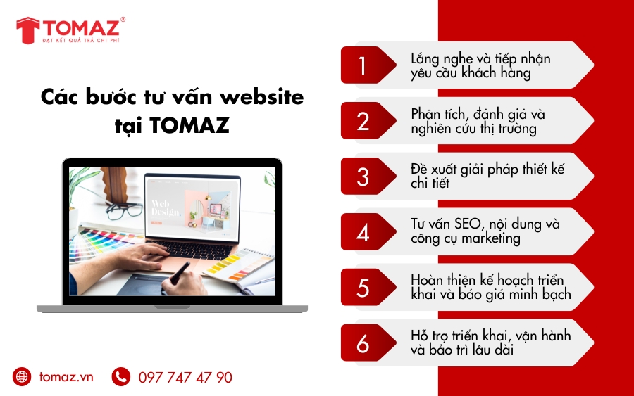 Các bước tư vấn thiết kế website tại TOMAZ