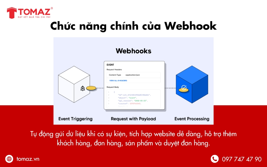 Những chức năng chính của Webhook là gì?