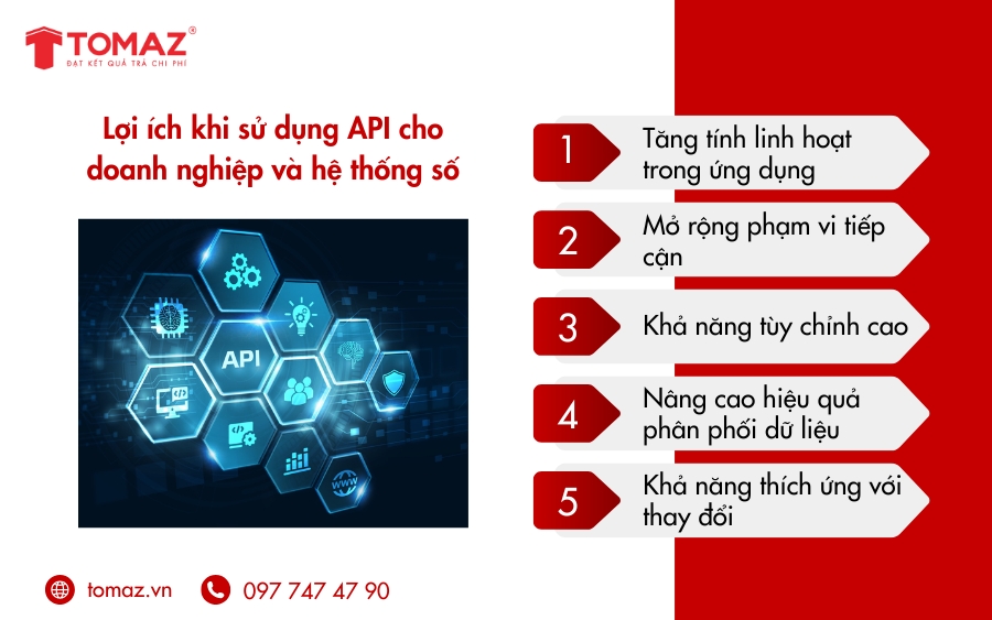 Lợi ích khi sử dụng API là gì?