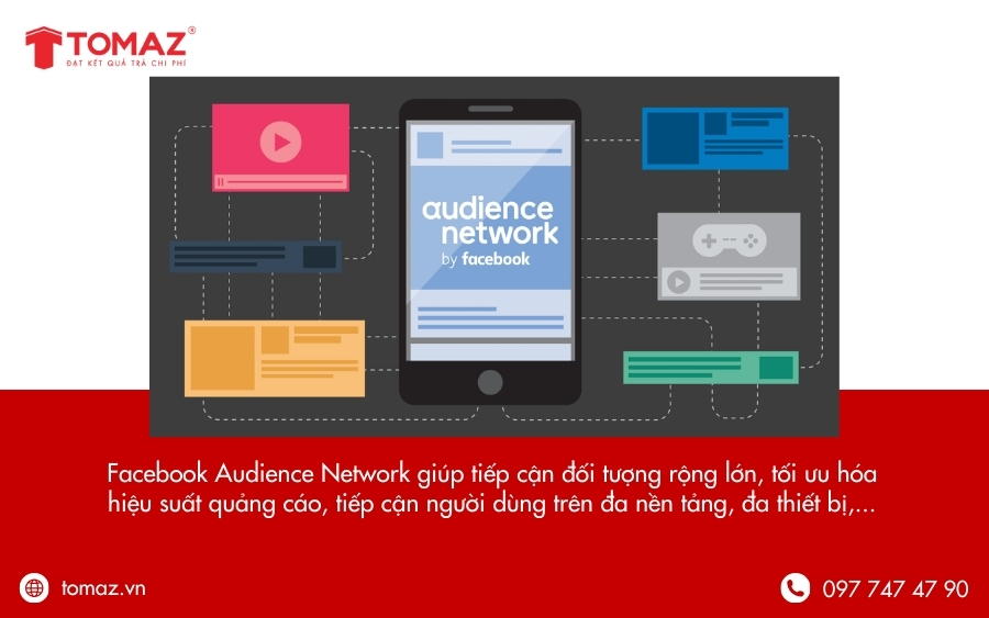 Lợi ích của Audience Network Facebook là gì?