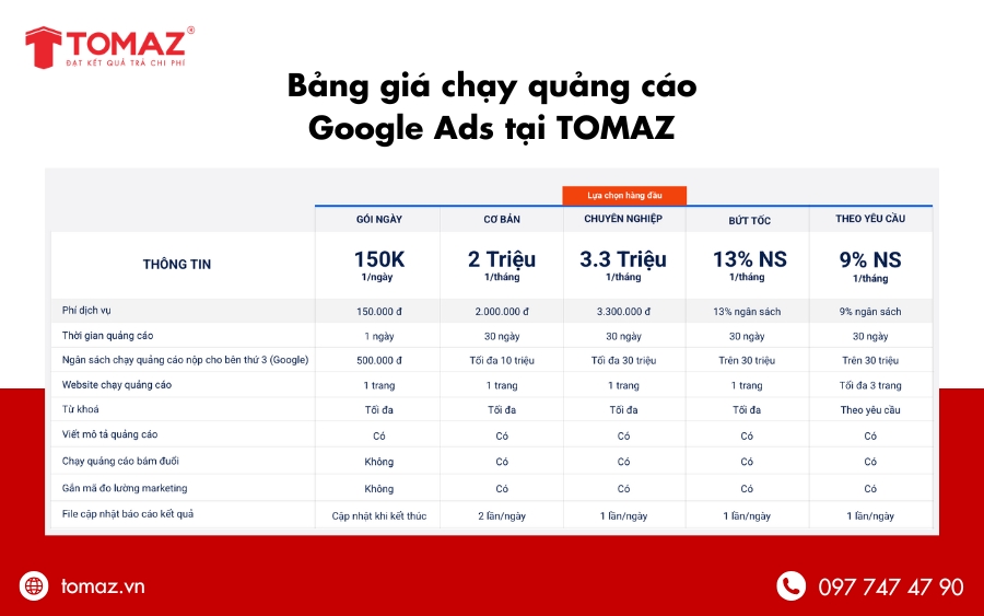 Bảng giá chạy quảng cáo Google Ads chi tiết tại TOMAZ