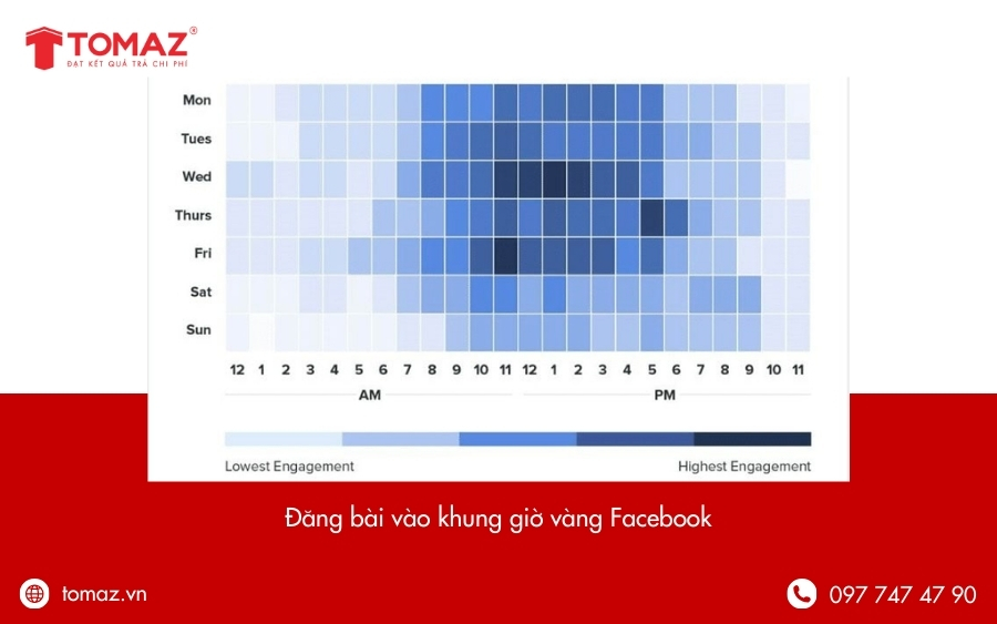 Cách tăng tương tác Facebook - Đăng bài vào khung giờ vàng Facebook