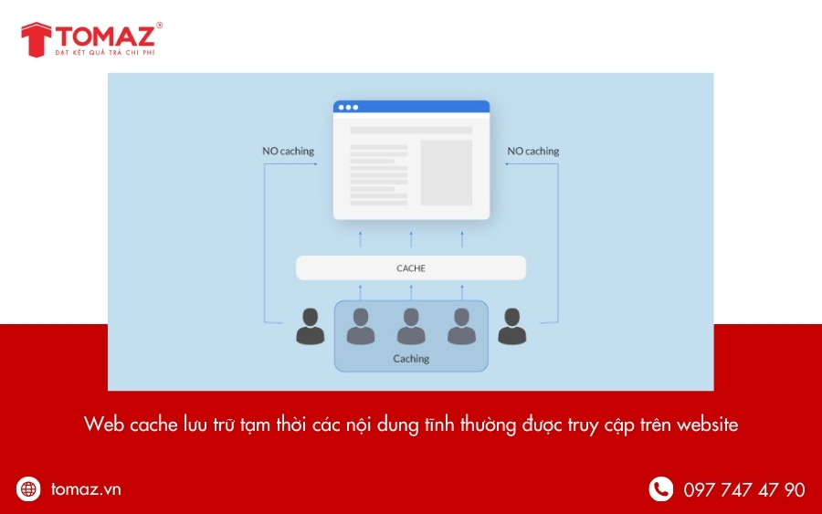 Cơ chế hoạt động của web cache là gì?