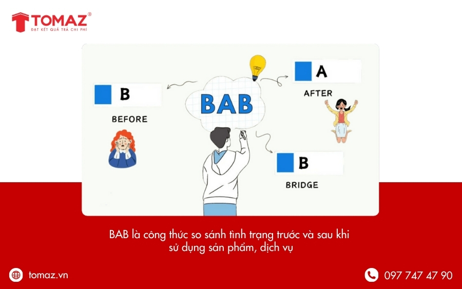 Công thức viết Content Facebook - BAB