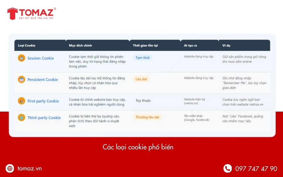 Các loại cookie phổ biến hiện nay