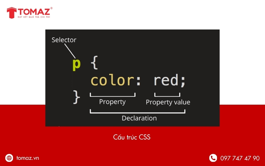 Cấu trúc của CSS là gì