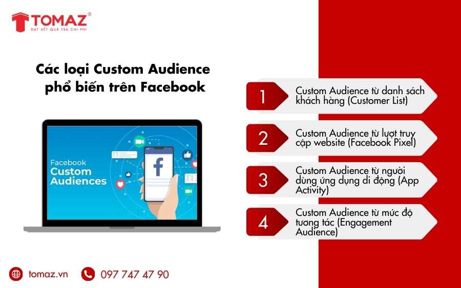 Các loại Custom Audience Facebook là gì?
