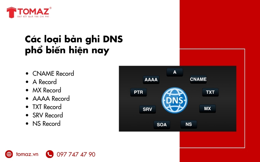 Các loại bản ghi DNS phổ biến hiện nay