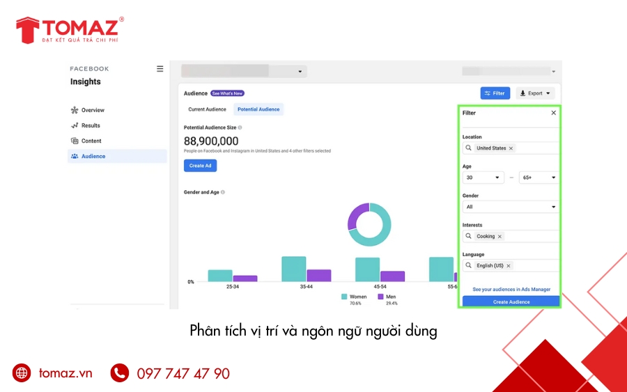 Phân tích vị trí và ngôn ngữ giúp doanh nghiệp hiểu rõ hơn về phân bố khách hàng, tạo ra chiến lược tiếp cận phù hợp