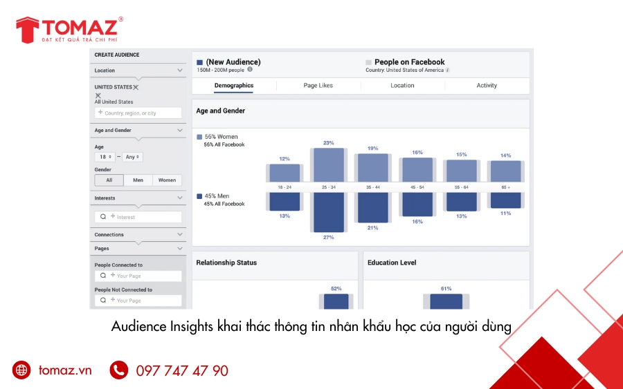 Những thông tin khách hàng có thể khai thác với Facebook Audience Insights