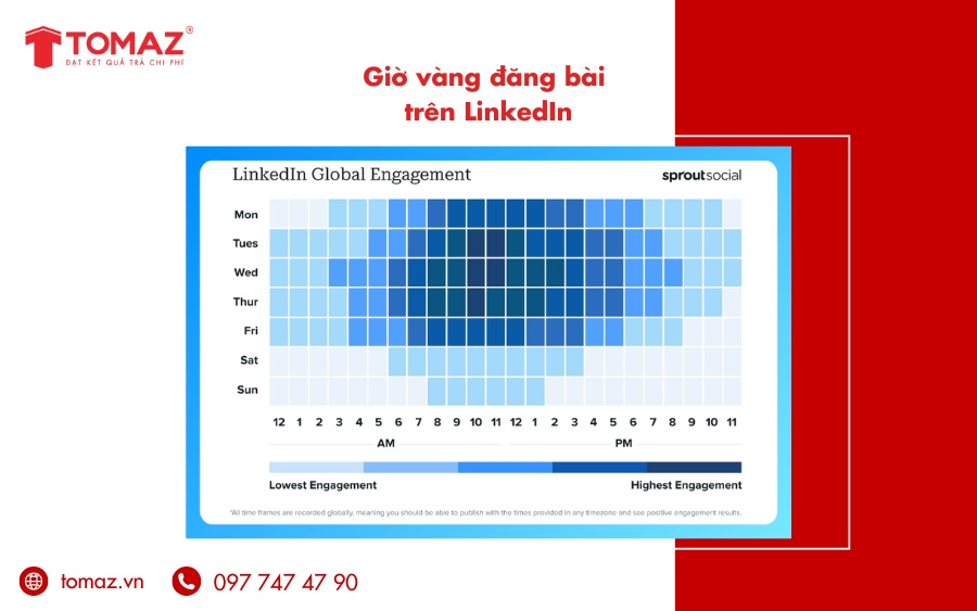Giờ vàng đăng bài trên LinkedIn