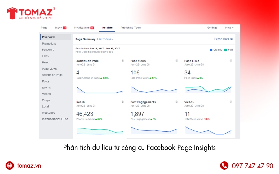 Phương pháp xác định giờ vàng đăng Facebook -  Phân tích dữ liệu từ công cụ quản lý Fanpage Facebook