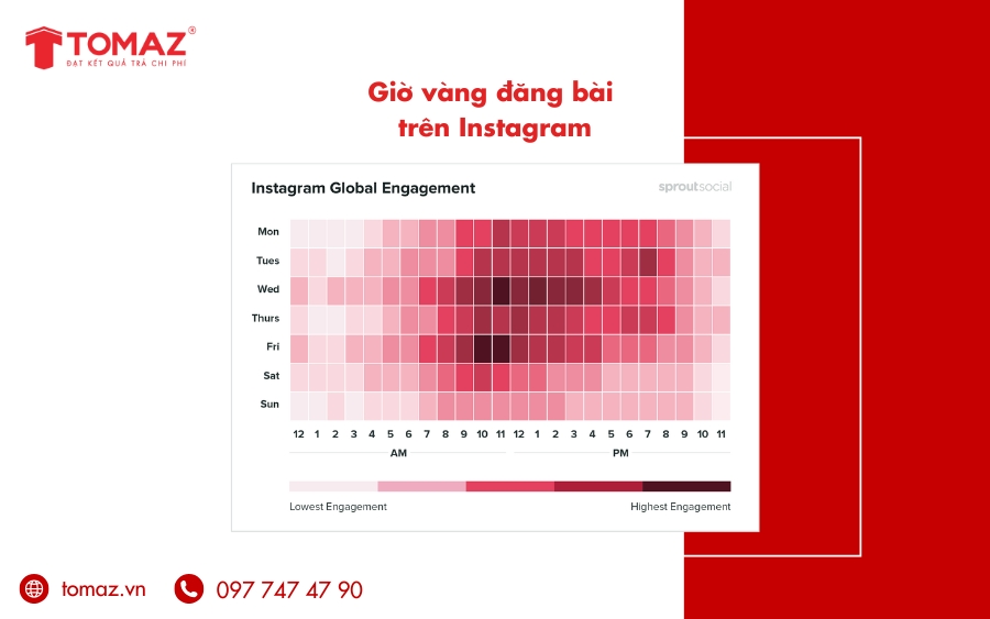 Giờ vàng đăng bài trên Instagram