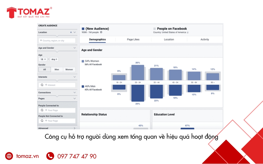 Phân tích hiệu suất với Thông tin chi tiết