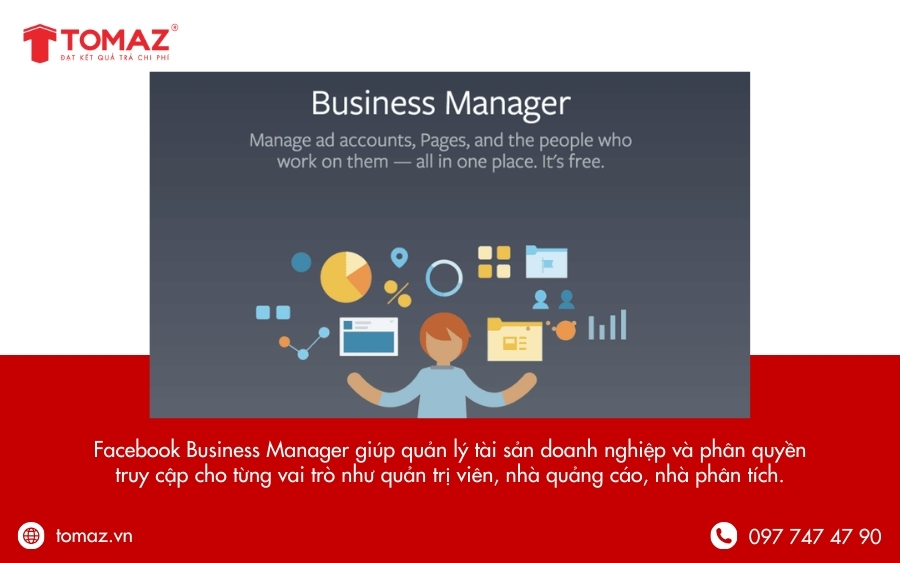 Facebook Business Manager chủ yếu được thiết kế để quản lý quyền truy cập